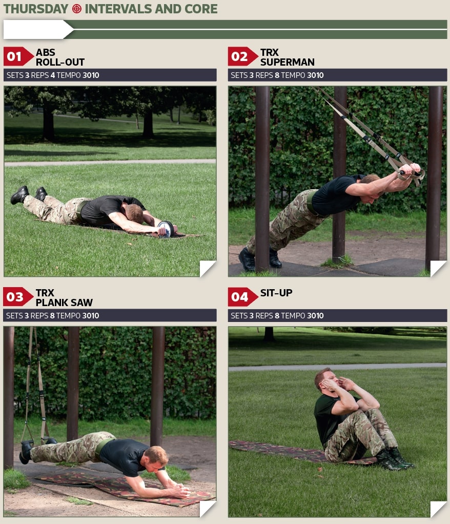 Get Military Fit With This 4-Day Workout Routine | Men's Fitness UK